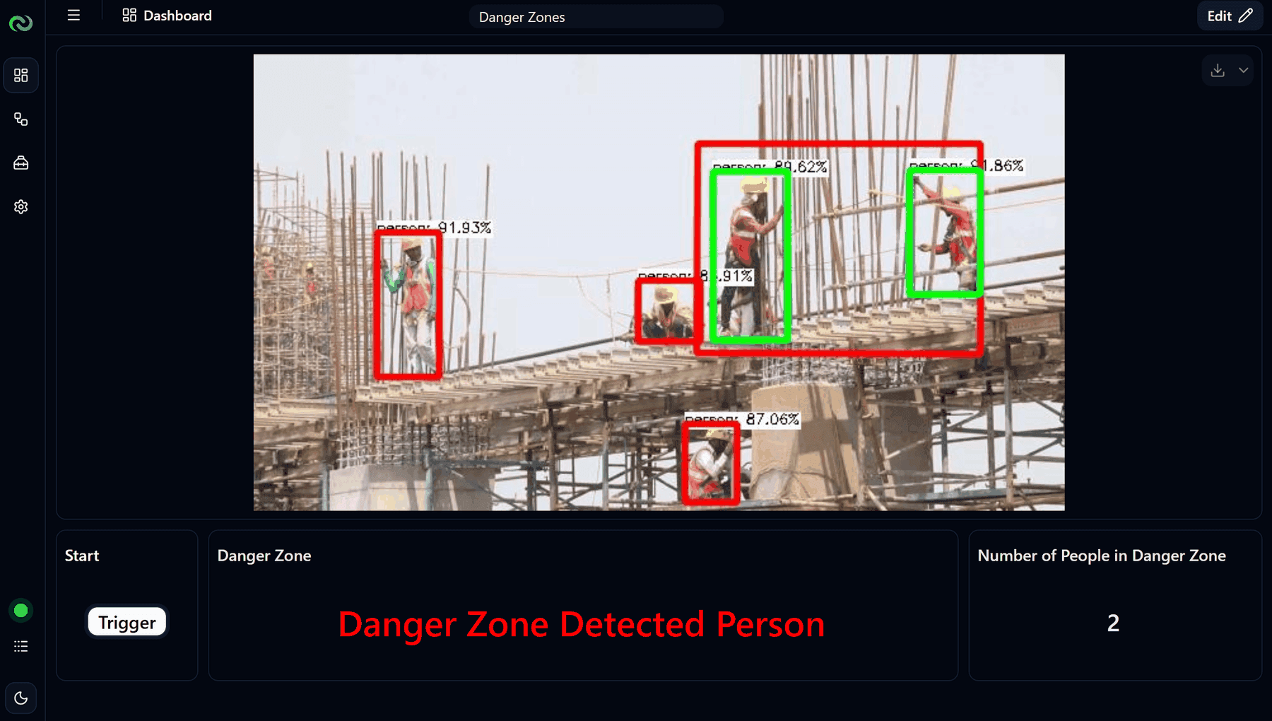 Nara dashboard showing people detected inside a danger zone