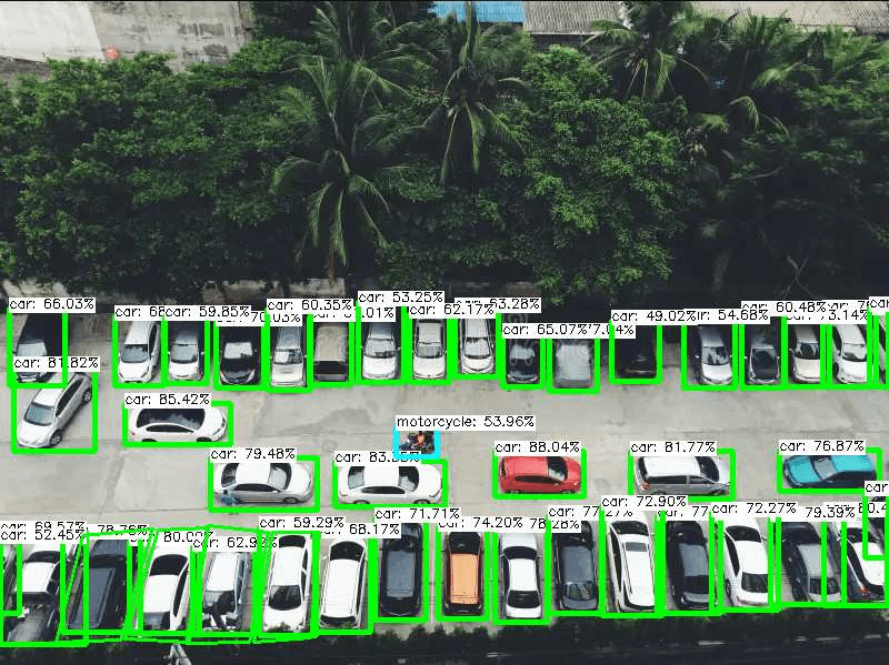Vehicles counted in their bays in a car park