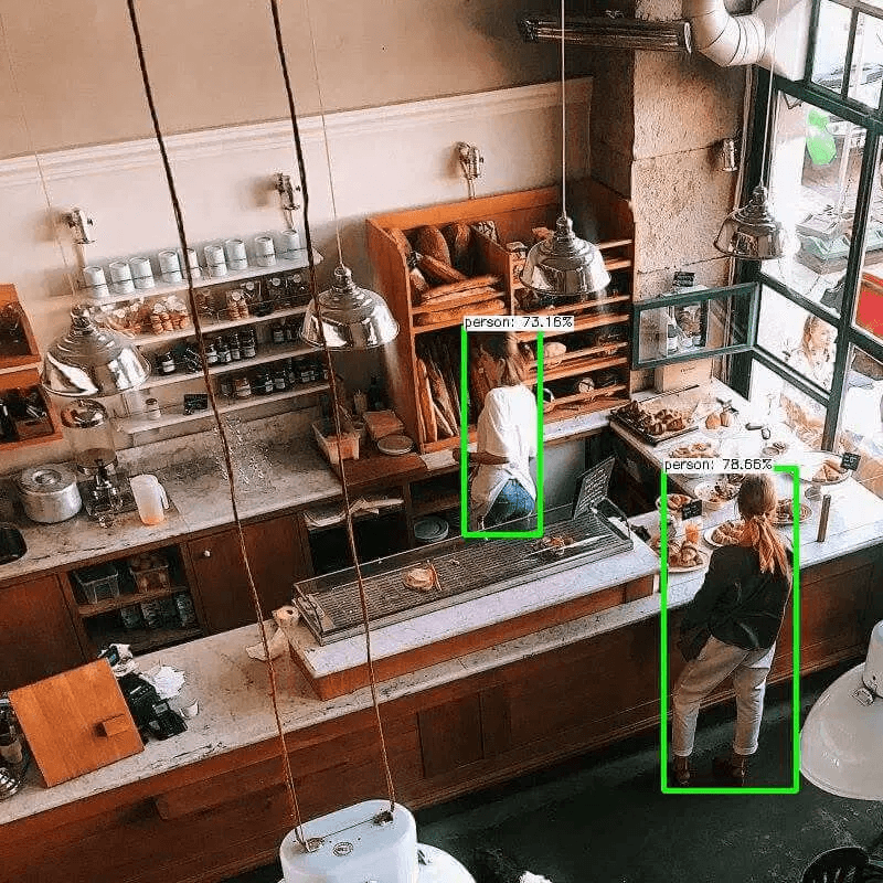 People detected per zone in a café to switch lights and air-conditioning