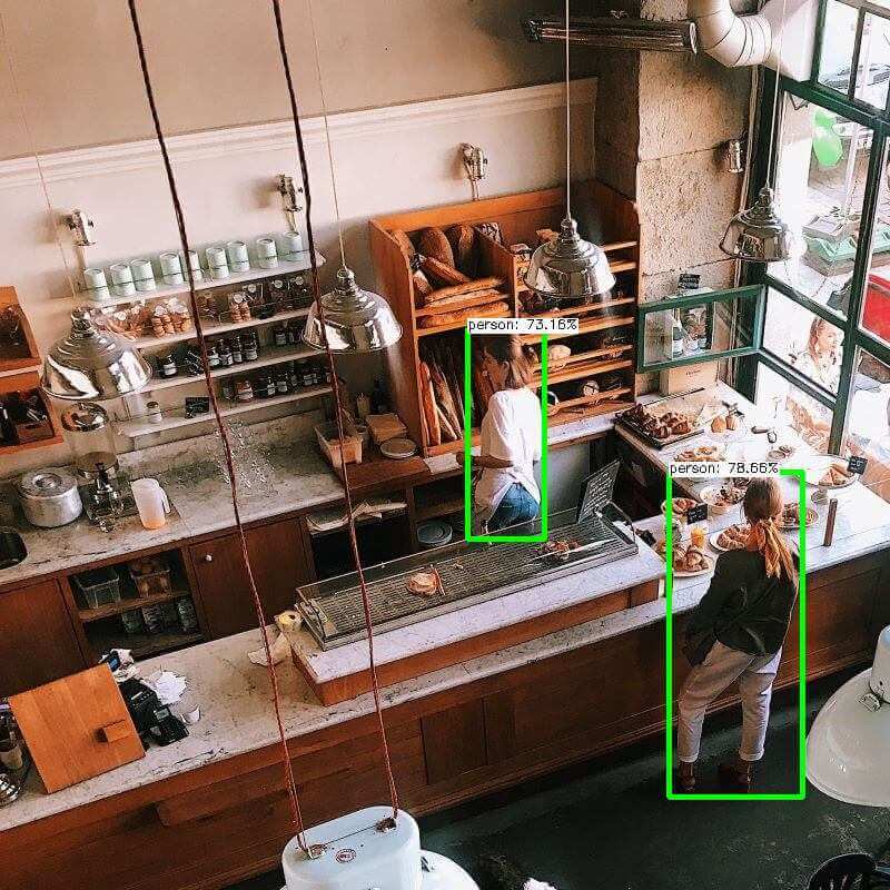Staff and customers in a café detected by Nara
