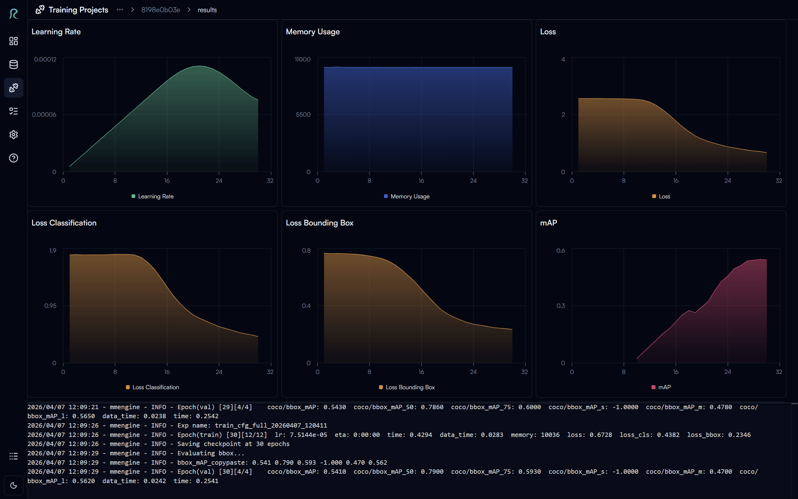Training results and metrics in Reva