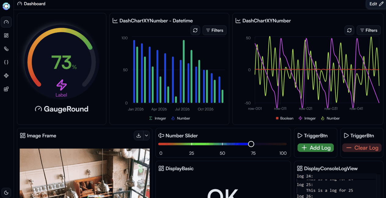 A Nara dashboard built from widgets